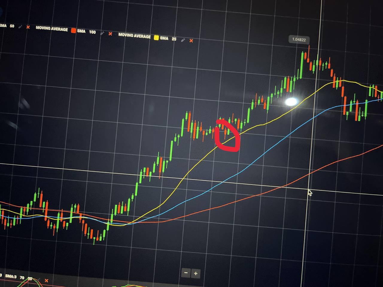 Ini Dia Strategi Ampuh Untuk Menaklukan Market Saat Kondisi Up Trend Dan Down Trend.