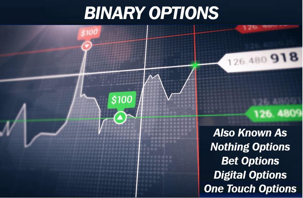 Trading Binary Option Modal Minim ? Pakai Strategi Parlay Aja Gan.