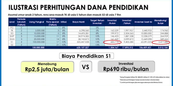 Strategi Investasi Mamaproduktif Demi Tercapainya Tujuan Finansial 