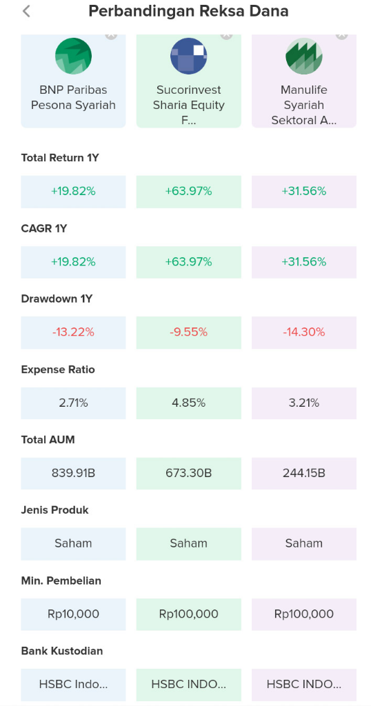 Strategi Investasi Mamaproduktif Demi Tercapainya Tujuan Finansial 