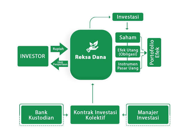 Strategi Investasi Mamaproduktif Demi Tercapainya Tujuan Finansial 