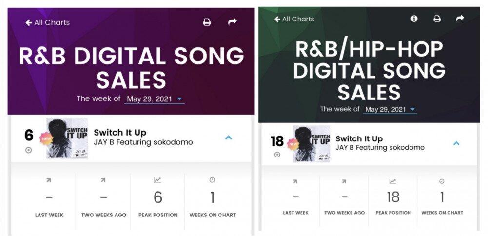 JAY B Jadi Solois Pertama Korea yang Debut di Tangga Lagu Digital R&B Billboard