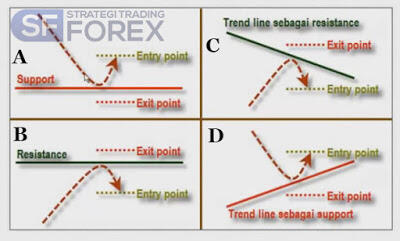 Siapa Bilang Trading Itu Susah Dapat Cuan? Ini 2 Strateginya Versi Ane