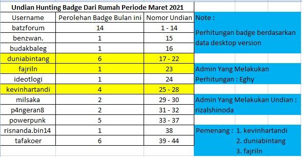 #HBDR March 2021 (Final)