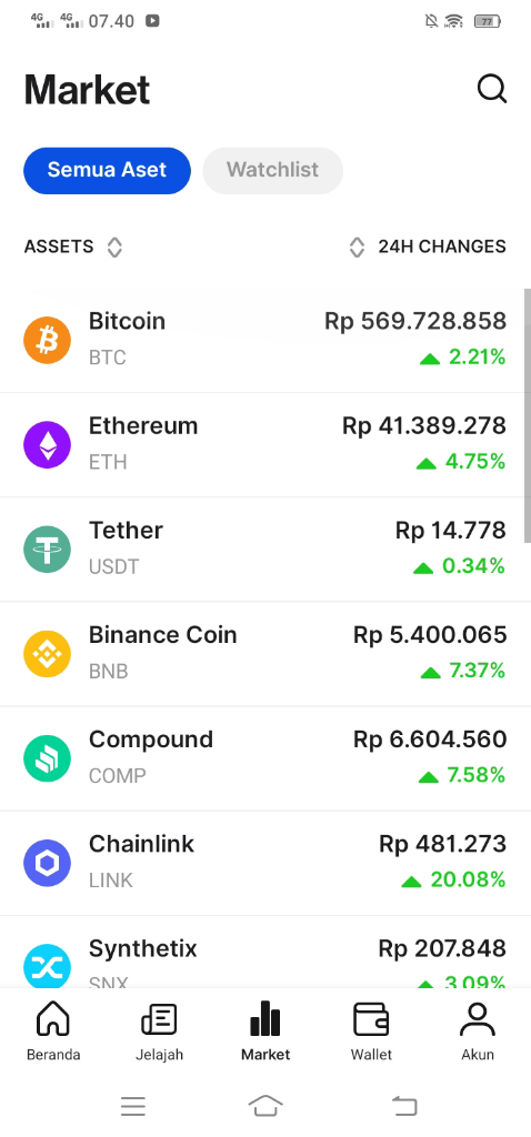 Beberapa Langkah Untuk Menjadi SeorangTrader Yang Sukses | KASKUS