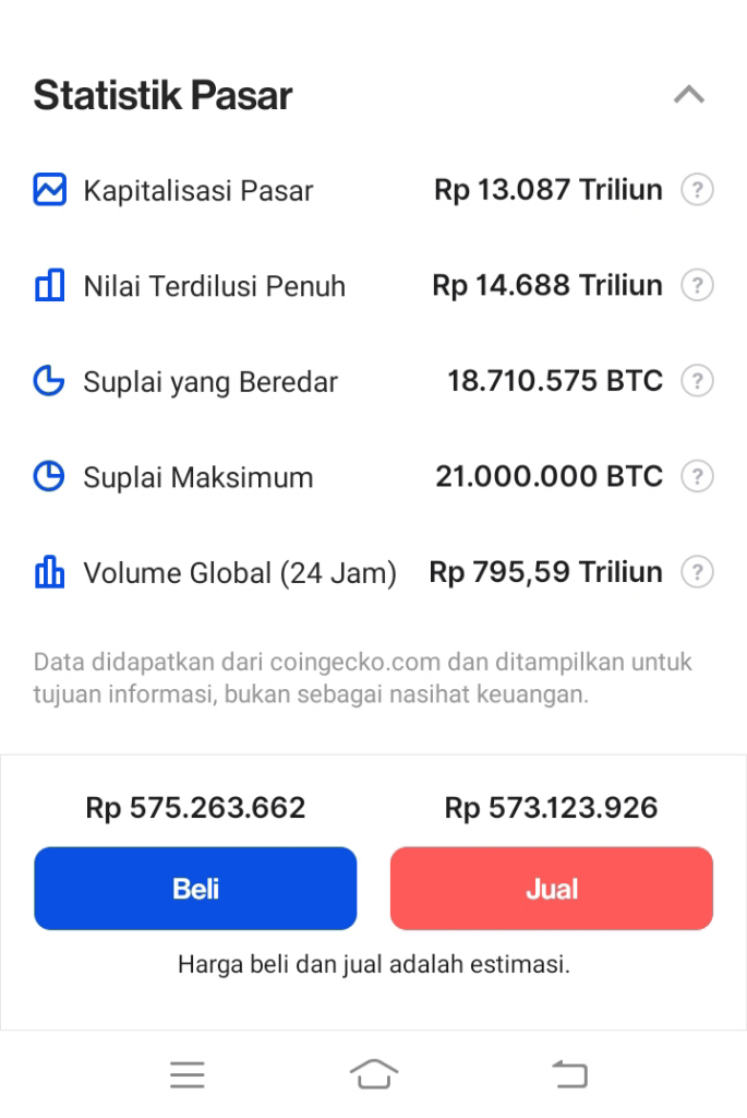 Beberapa Langkah Untuk Menjadi SeorangTrader Yang Sukses