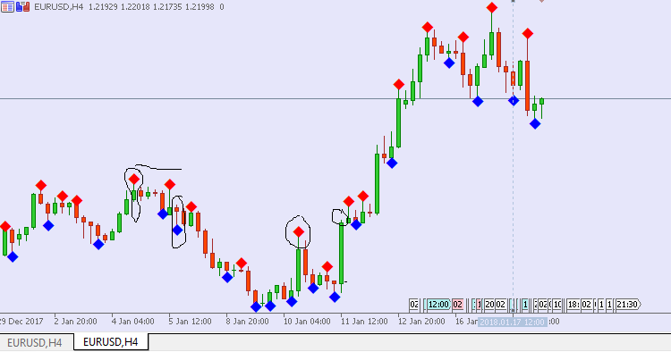 Ingin Trading Profit Konsisten? Yuk Pakai Strategi Hit 7 Fractal.