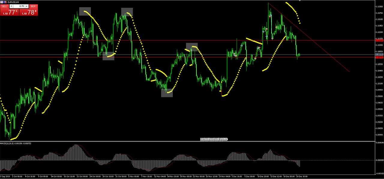 Ini Strategi Andalan Ane Saat Bermain Trading, Strategi Andalan Agan Mana?