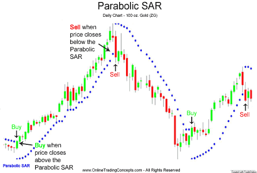 Ini Strategi Andalan Ane Saat Bermain Trading, Strategi Andalan Agan Mana?