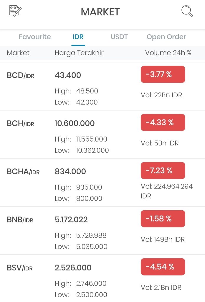 Strategi Sederhana Ane : Jual Banteng dan Beli Beruang