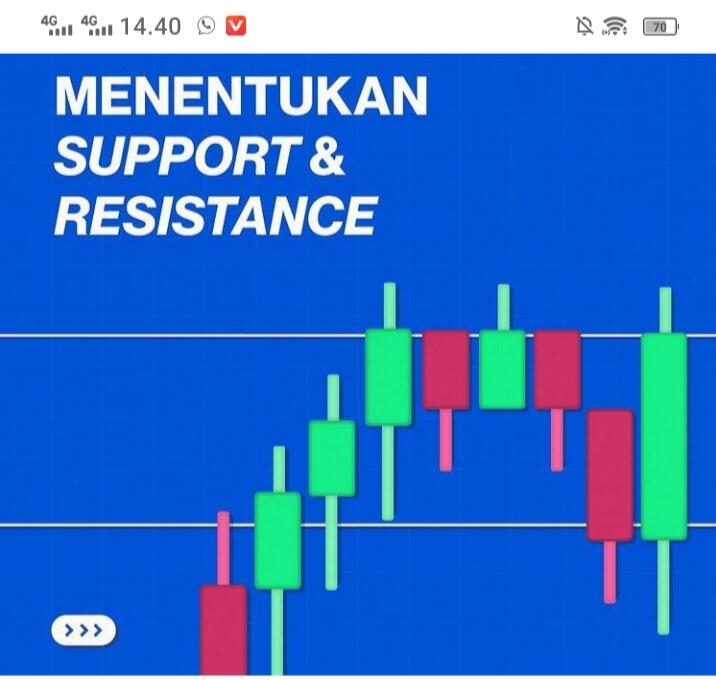 Beberapa Langkah Untuk Menjadi SeorangTrader Yang Sukses