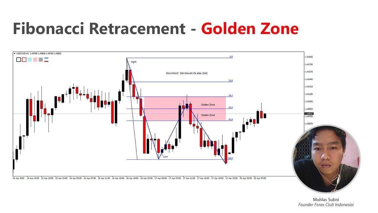 Selalu Loss Ketika Trading? Yuk Cobain Strategi Ampuh Fibonacci.