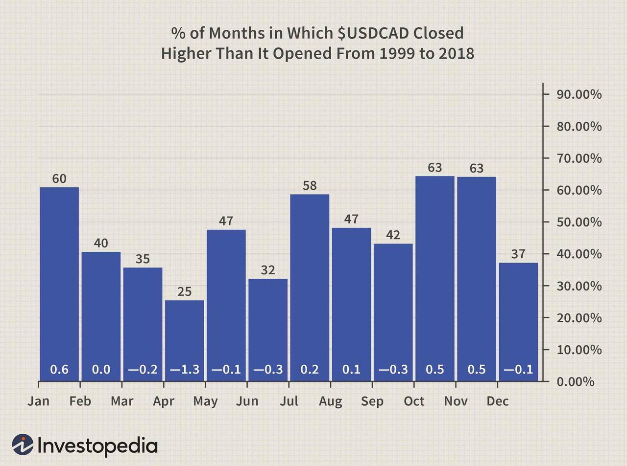 Mau kaya dari Forex? Bisa! asalkan