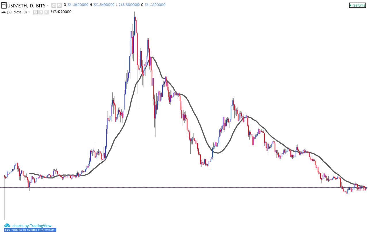 Trading Sakti Menggunakan Strategi Moving Average Gabungan, Yuk Coba Gan!