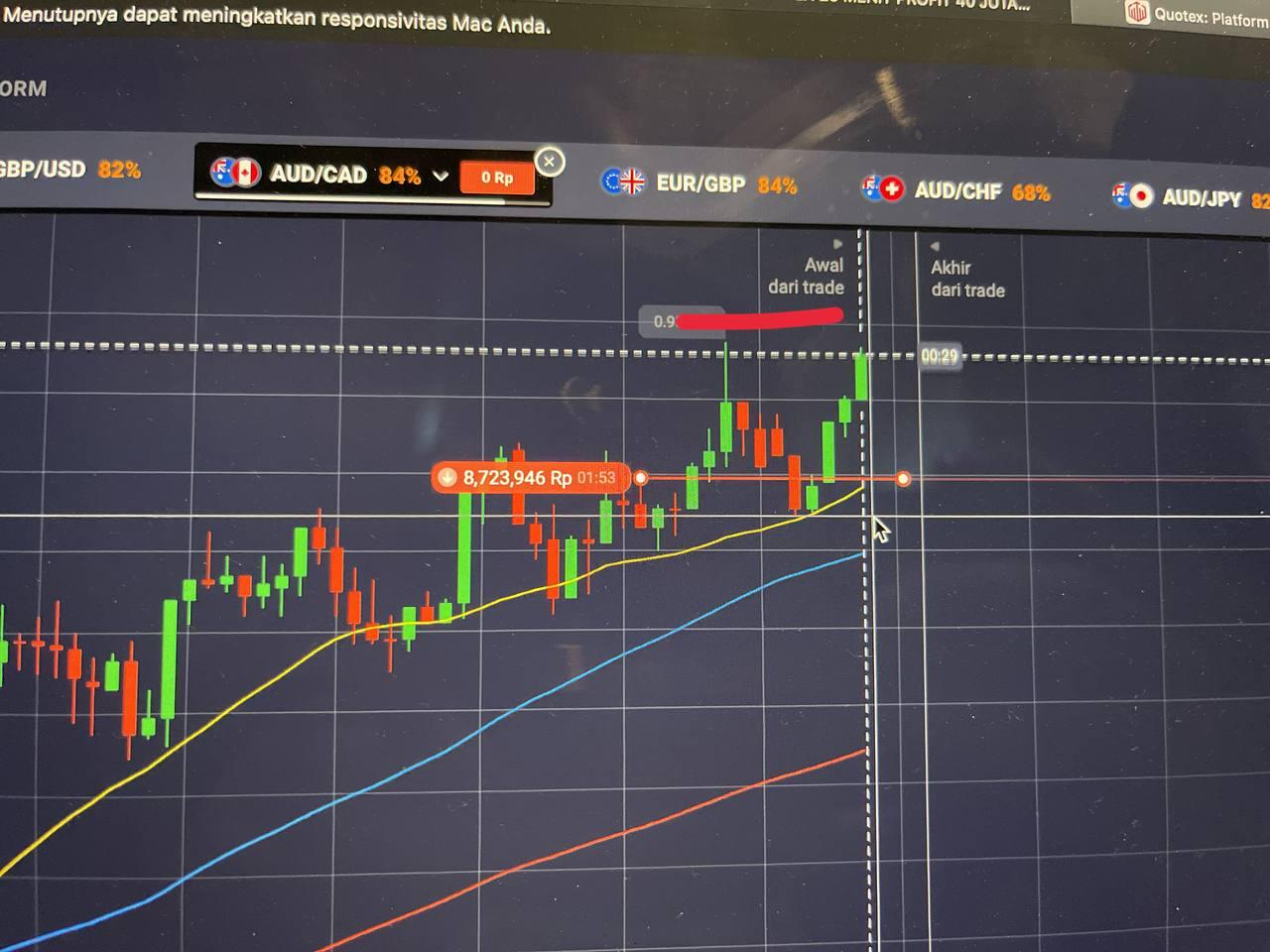 Trading Sakti Menggunakan Strategi Moving Average Gabungan, Yuk Coba Gan!