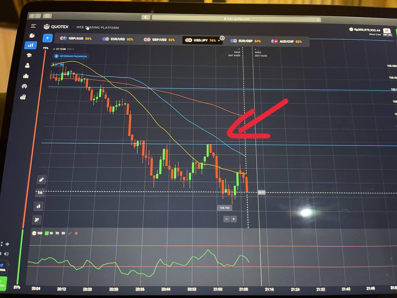 Trading Sakti Menggunakan Strategi Moving Average Gabungan, Yuk Coba Gan!