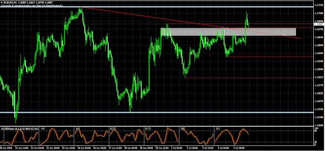 Strategi Scalping Gak Perlu Lagi Pasang indikator 

