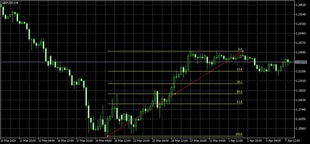 Punya Mimpi Jadi Trader? Simak Strategi-strategi Trading Forex untuk Pemula!