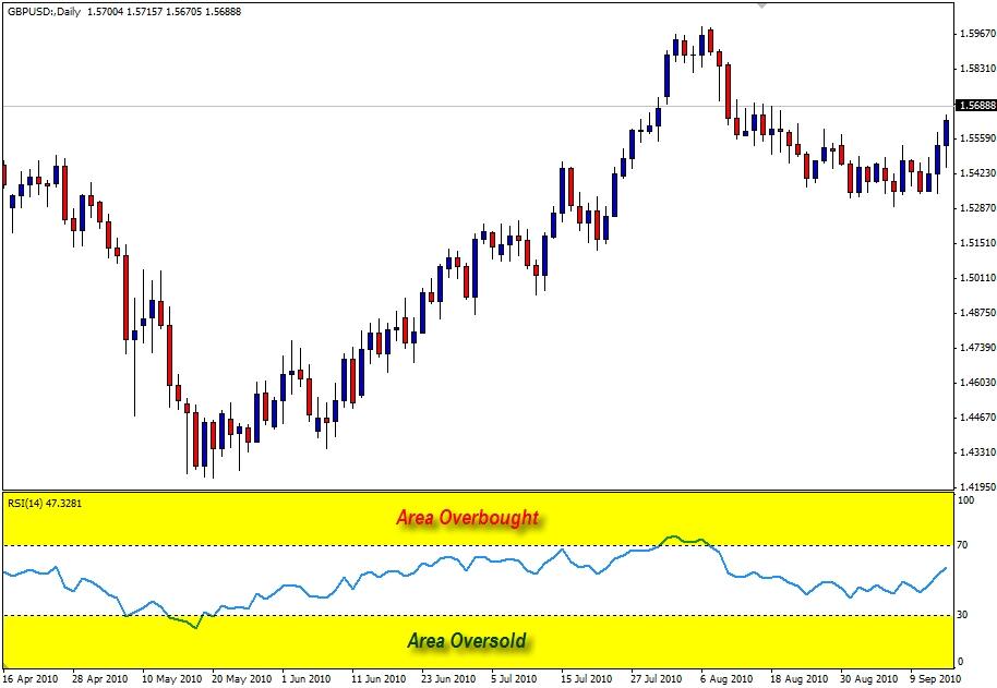 Punya Mimpi Jadi Trader? Simak Strategi-strategi Trading Forex untuk Pemula!