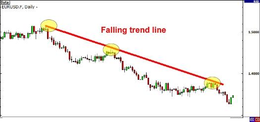 Punya Mimpi Jadi Trader? Simak Strategi-strategi Trading Forex untuk Pemula!