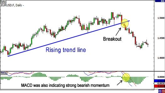 Punya Mimpi Jadi Trader? Simak Strategi-strategi Trading Forex untuk Pemula!