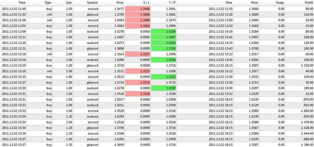 Set and Forget, Sebuah Strategi Online Forex Trading yang Mentally Friendly!