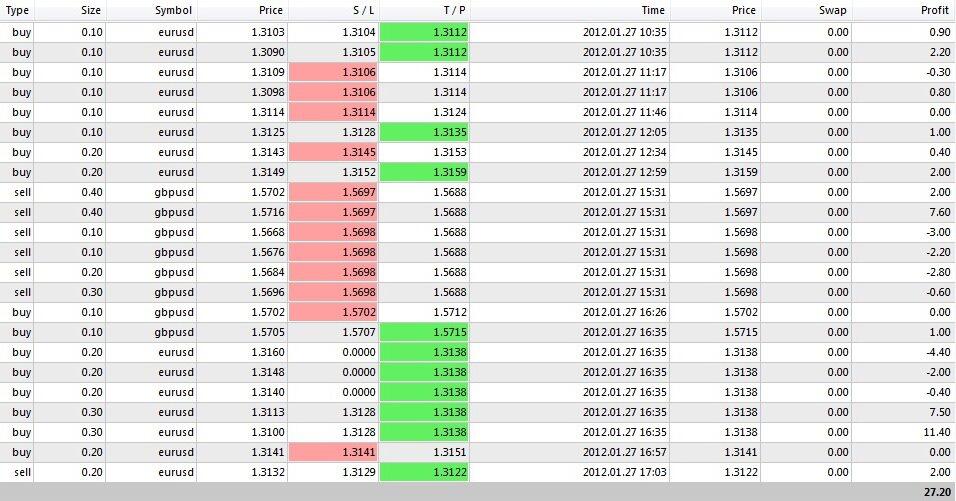 Set and Forget, Sebuah Strategi Online Forex Trading yang Mentally Friendly!