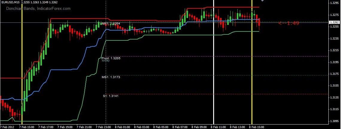 Set and Forget, Sebuah Strategi Online Forex Trading yang Mentally Friendly!