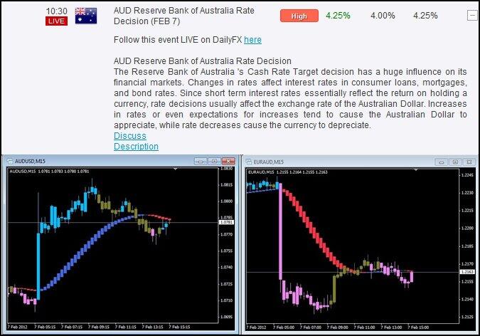 Set and Forget, Sebuah Strategi Online Forex Trading yang Mentally Friendly!