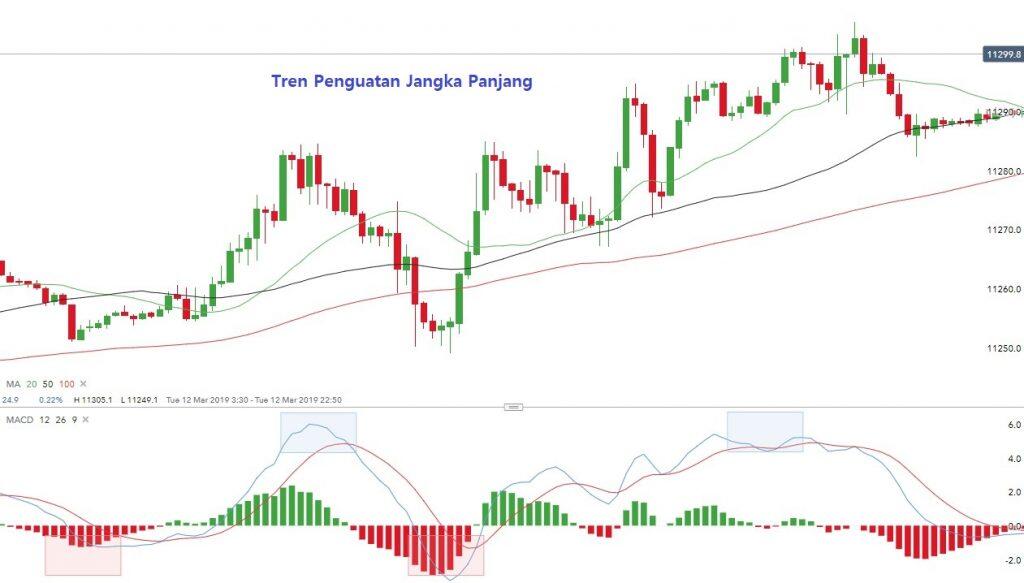 Agar Trading Mu Fokus Pada Keuntungan, Jangan Lupa Gunakan Strategi Strategi Ini