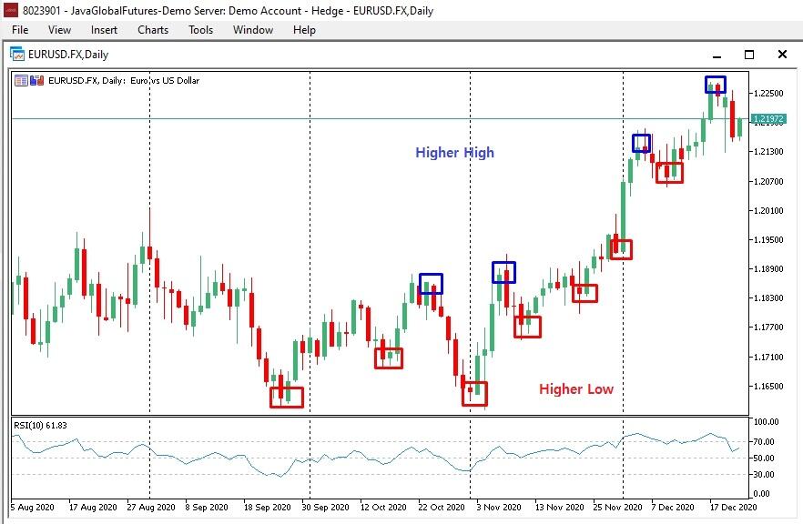 Agar Trading Mu Fokus Pada Keuntungan, Jangan Lupa Gunakan Strategi Strategi Ini