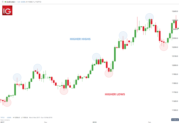Agar Trading Mu Fokus Pada Keuntungan, Jangan Lupa Gunakan Strategi Strategi Ini