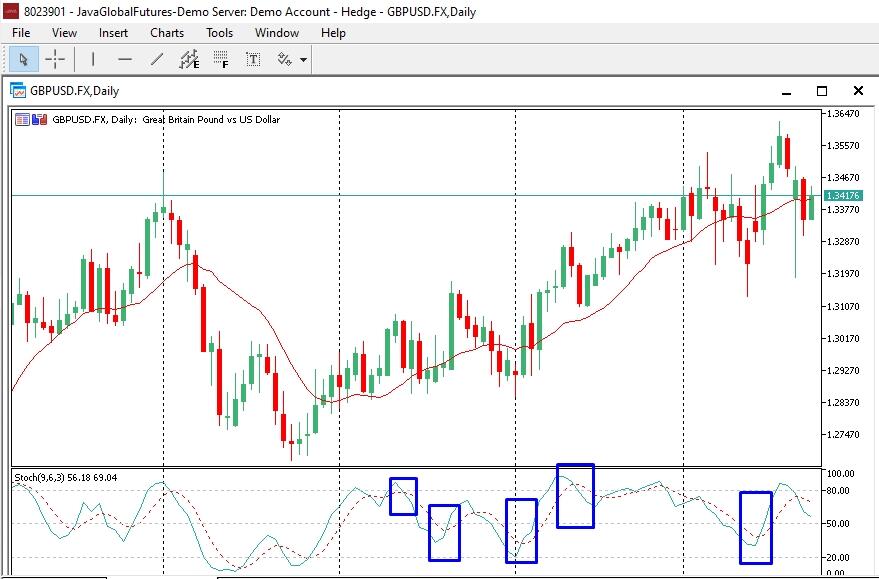 Agar Trading Mu Fokus Pada Keuntungan, Jangan Lupa Gunakan Strategi Strategi Ini