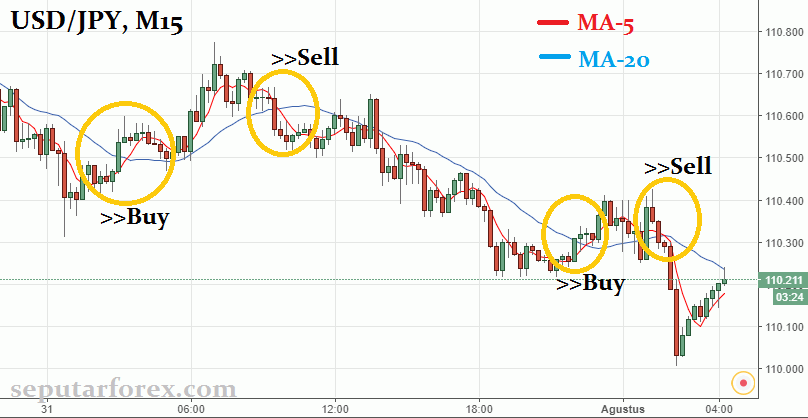 3 Strategi Dasar Trading Yang Wajib Diketahui Dan Dipahami Oleh Seorang Trader Pemula