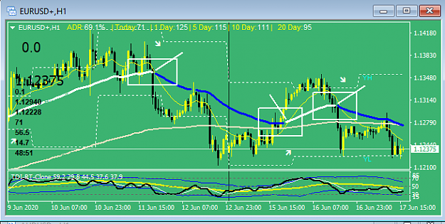 5 Strategi Penting Bagi Pemula Untuk Meminimalkan Resiko Saat Bermain Trading