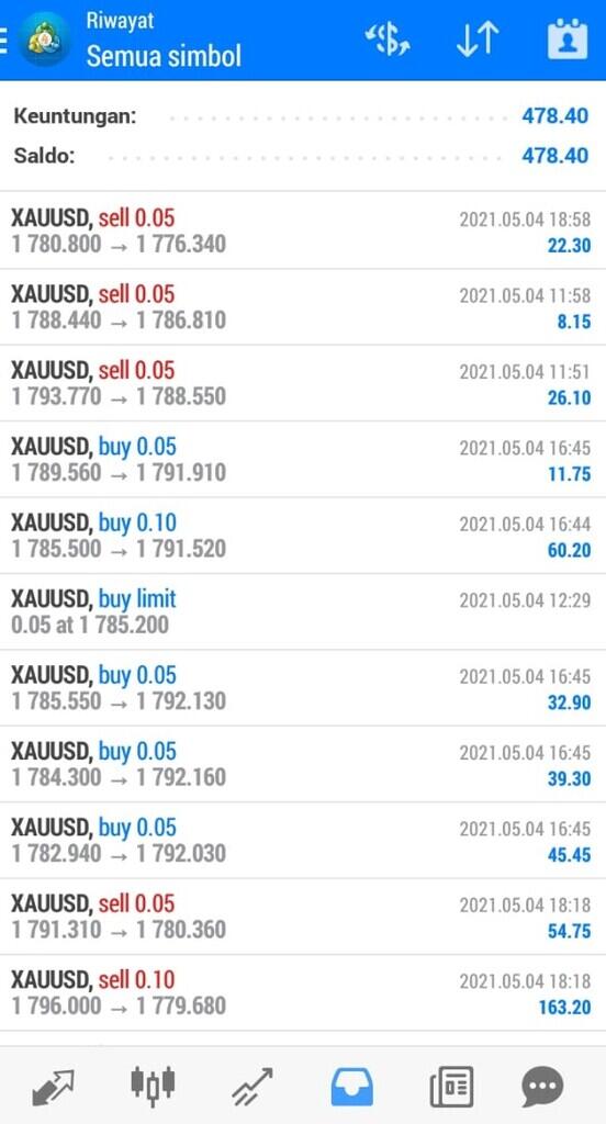 Rekor Profit Harian Terbesar Ane Gan di Market Forex, Penasaran? Yuk Masuk !