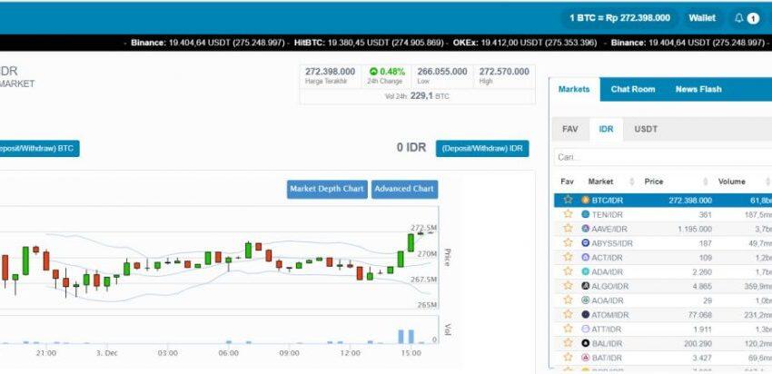 Buntung bisa jadi cerita seru di dunia TRADING!