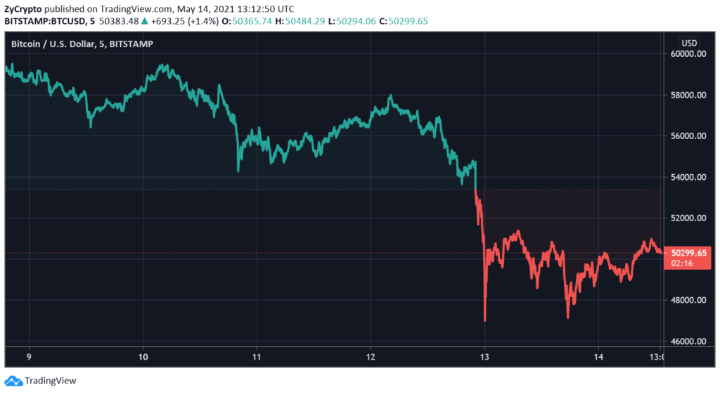 Buntung bisa jadi cerita seru di dunia TRADING!