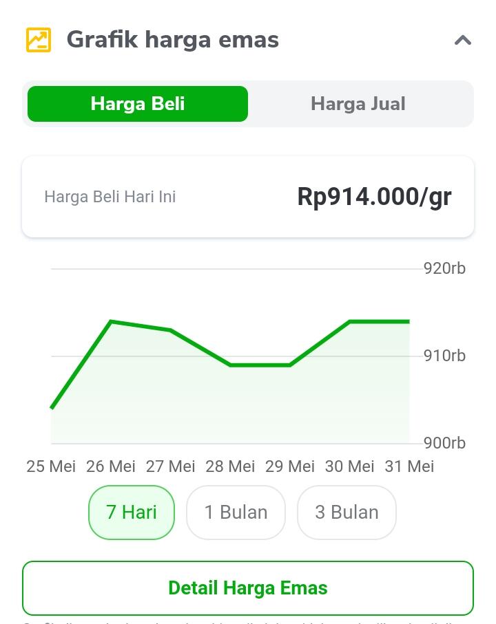 Untung dan Buntung Receh, Maklum Ane Cuma Trading Receh
