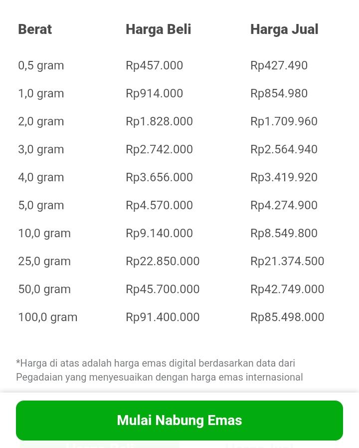 Untung dan Buntung Receh, Maklum Ane Cuma Trading Receh