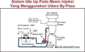 RPM Drop Saat Menyalakan Ac Mobil