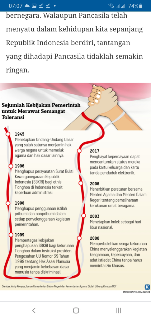 Pancasila Menjadi Jembatan Bagi Segala Perbedaan