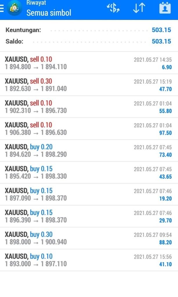 Profit 500 Dollar Sehari, Dengan Hanya Mengandalkan Indikator Bollinger Bands Dan SO.