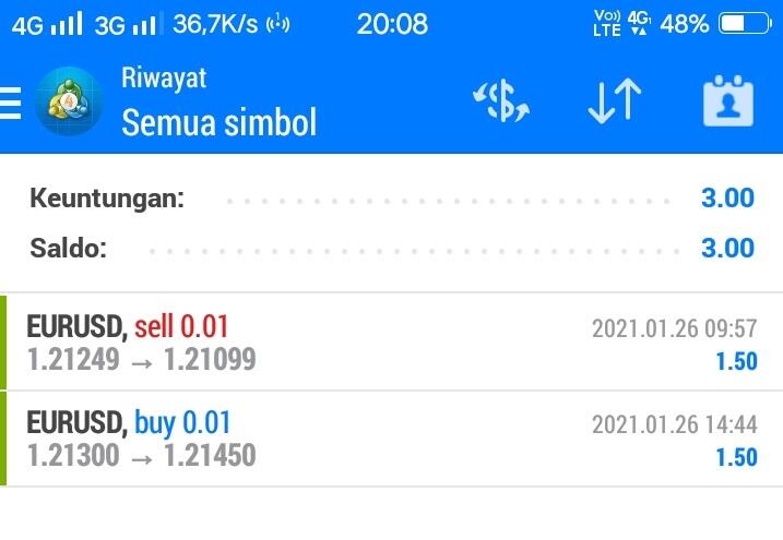 Pengalaman Ane Trading Forex Dari Daily Profit 3 Dollar Sampai Hampir Jadi 300 Dollar