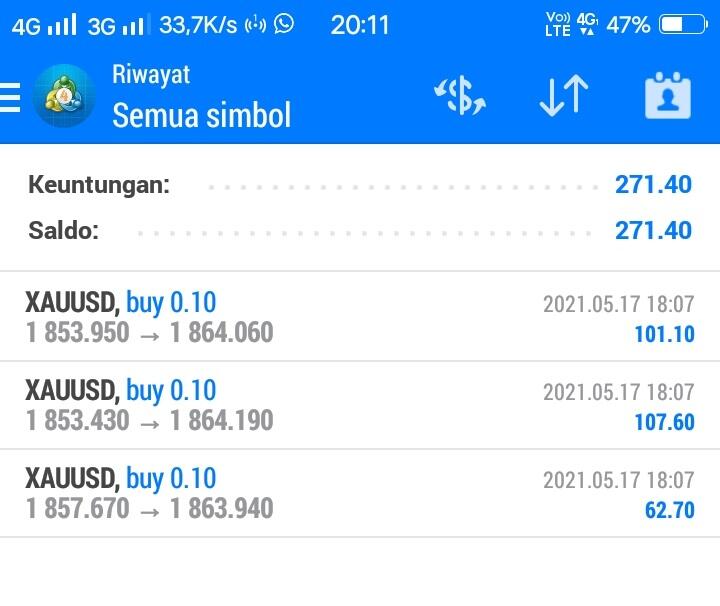 Pengalaman Ane Trading Forex Dari Daily Profit 3 Dollar Sampai Hampir Jadi 300 Dollar