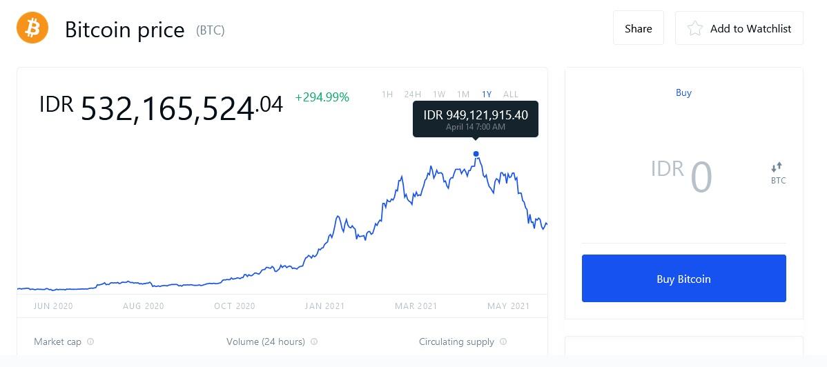 NKCTTHI - Nanti Kita Cerita Tentang Trading Hari Ini