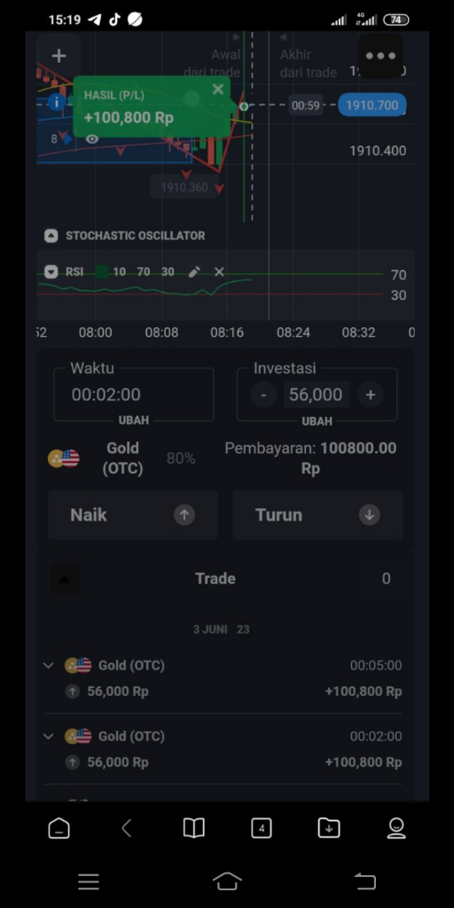 Mantap Gan, Hasil Trading Bisa Buat Beli Tunggangan di Dunia Nyata !