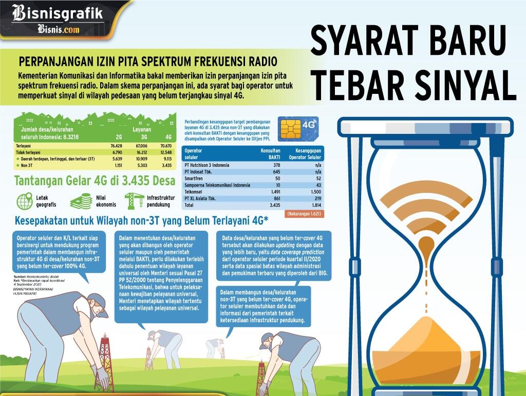 Pemerataan Internet, 1 Operator Hanya Boleh Layani 1 Wilayah