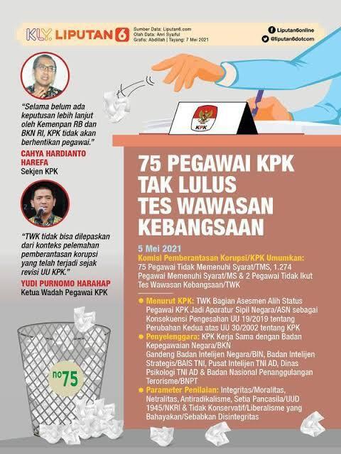 Pertanyaan TWK KPK, Pilih Pancasila Atau Al-Qur'an!! Bikin Ngeri Gan