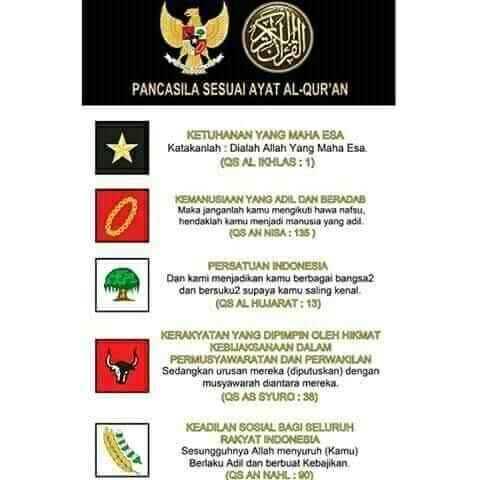 Pertanyaan TWK KPK, Pilih Pancasila Atau Al-Qur'an!! Bikin Ngeri Gan